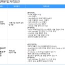 [한국후지쯔 채용] 한국후지쯔 채용 2016 신입 및 경력 채용 (4/7~4/17) 이미지