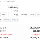 경기남부수협 평택항 지점 네이버블로그