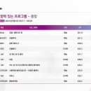 (주)미디어랩코리아 이미지