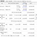 금대리 마을회관 이미지