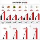 상품마트 이미지