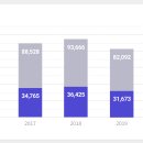 한국컨설팅공인중개사사무소 이미지