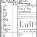 늘품의료기