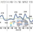 가을푸드 이미지