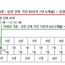 솔로몬건축 이미지