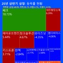 위너스 메디칼 코리아 이미지