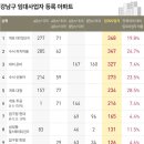 역삼2-118 이미지