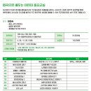 놀이발레(5～6세) 이미지