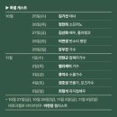 2022년 12월 공연 연극 여보 나도 할 말 있어(2회) | 2023 서촌 공간서로 기획프로그램 작은무대 &lt;배우 김선화의 7 Drops: 당신의 눈물&gt;
