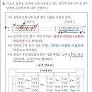 2024 ㄱㅊㅇ 2회 3교시 9번 이미지