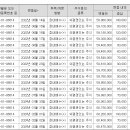 신성통상 이미지