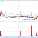 (주)한솔씨앤씨 이미지