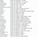(사)한국장애인녹색재단 녹색클린 | 부산 동구 청소업체