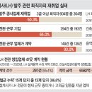 엘피아