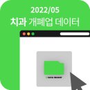 2022년 05월 전국 치과 개업 폐업 현황