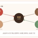 파리바게뜨대전 - 동구 계족로 317-1 | 파리바게뜨대전