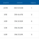 고척산업용품상가 이미지