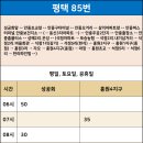 덕목보건진료소 이미지