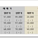 청솔2차공인중개사사무소 이미지