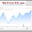 해외 주식 ETF 투자방법 추천 및 세금, 수수료 안내 : : 미국배당 이미지