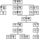 국가직9급 47회(2005년) 기출문제 - 정재준 해설 이미지