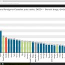 캐나다 복제약 OECD 국가 중 높은 편 이미지