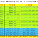 대치안보라학원 - 용인시 수지구 수지로296번길 51-5 | 대치안보라학원