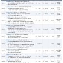 2023년 10월 10일 기업리포트 요약