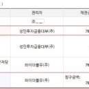 (주)와이더블유