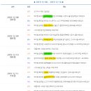 부산대학교 대학생활원 웅비관