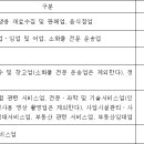 간이과세자 부가가치율 변경(2021.7.1) 기존3% -＞ 4% 로 변경됨 이미지