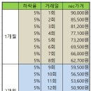 원선태양광발전소 네이버블로그