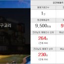 114부동산중개인사무소 이미지