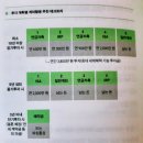 주식회사 다우케어 이미지