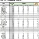 (주)효원건설 이미지
