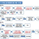 지에스(GS)25 꿈에그린점 이미지