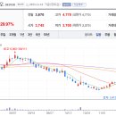 주식회사씨아이디티 네이버블로그