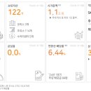 에스케이위탁관리부동산투자회사 주식회사 이미지