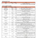 디앤씨엔터테인먼트(주) 이미지