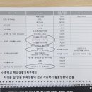 증산고등학교 이미지