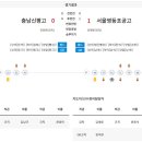 2023 전국고등축구리그 왕중왕전 일정&결과(8월29일)=결승전(우승 : 서울영등포공고) 이미지