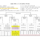 제 22회 백록기 저학년대회 대진표 (7.19 ~ 7.29)| 이미지