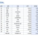 (주)끼니코라 이미지