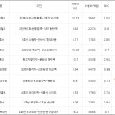 경기도 트램트레인 노선도와 노선(안) 이미지