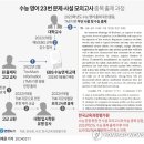 이재윤영어학원