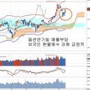 옵션만기일 부담과 금리인하, 옵션만기일 이후 달라지는 부분 이미지