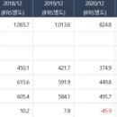 (주)큐로홀딩스 이미지