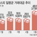 오늘의 주요 종목뉴스 이미지