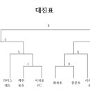 제8회 유소년 축구대회 일정표 이미지