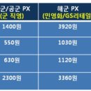 민영 해군PX, 직영 육·공군보다 30~50% 비싸"-5월 계약만료 G사 C사 점포경쟁 치열!! 이미지